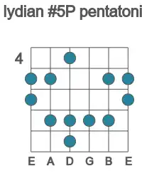 Guitar scale for Bb lydian #5P pentatonic in position 4